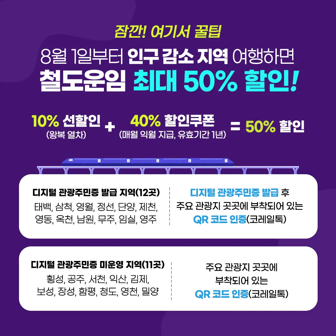 국내 23개 인구감소지역 여행 기차 철도운임 50% 할인 받을 수 있는 방법과 지역 리스트