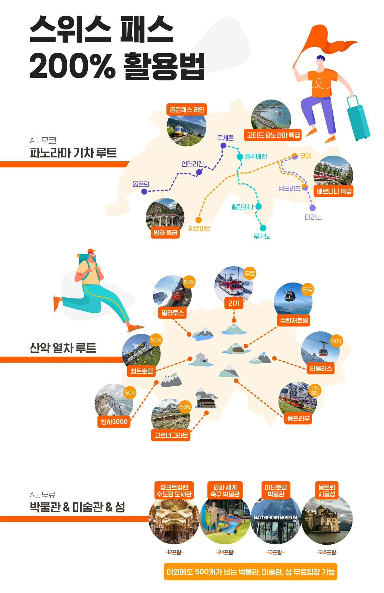 스위스 여행 필수템 트래블 패스: 대중교통 기차 관광지 할인 혜택 사용 방법 활용법 팁